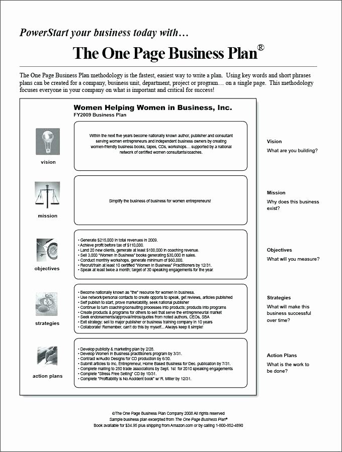 3 Year Strategy Plan Template Beautiful 3 Year Business Plan – Blogopoly