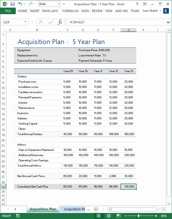 3 Year Strategy Plan Template Lovely Acquisition Plan Template Technical Writing Tips