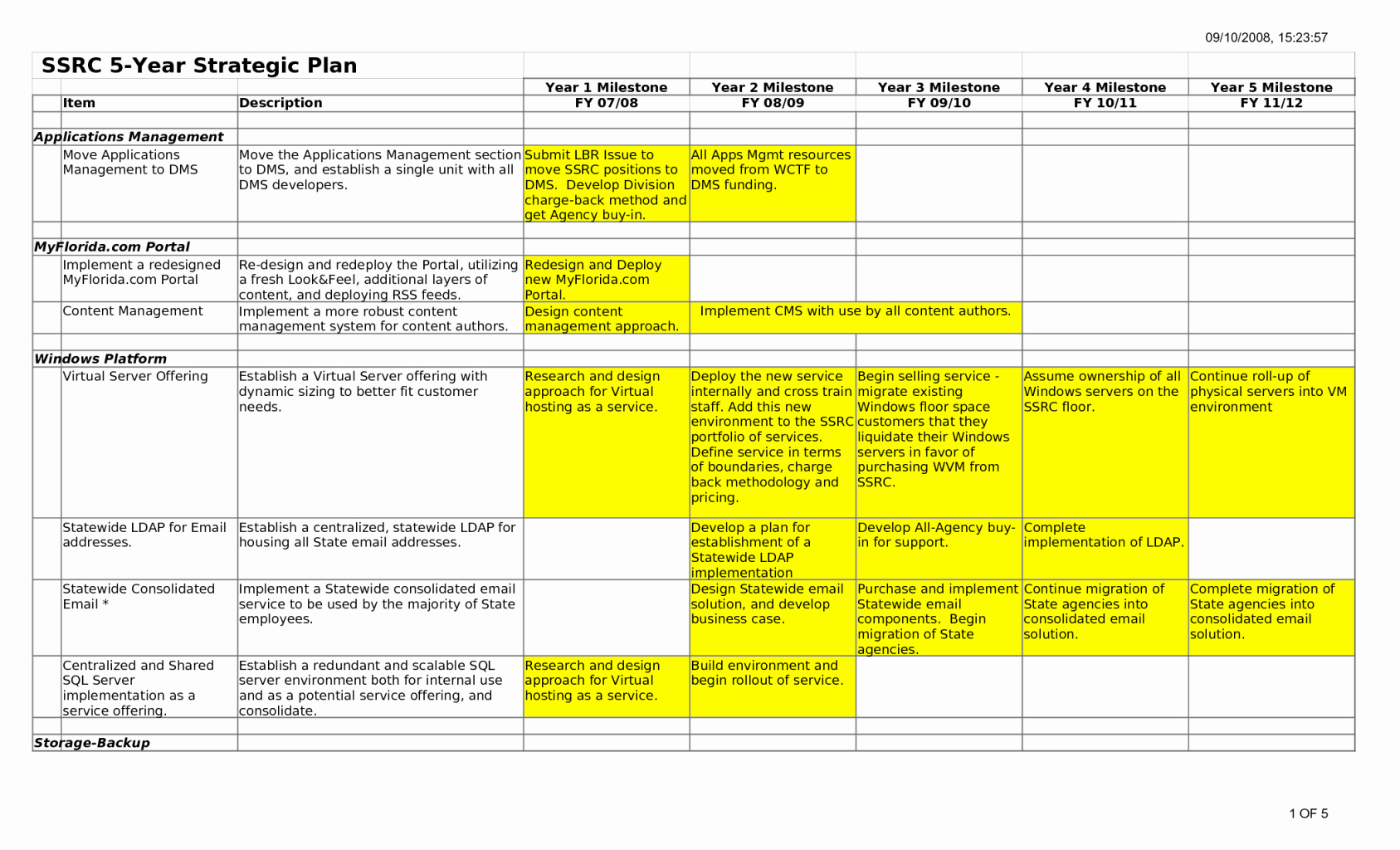 3 Year Strategy Plan Template Unique 5 Year Strategic Business Plan Template