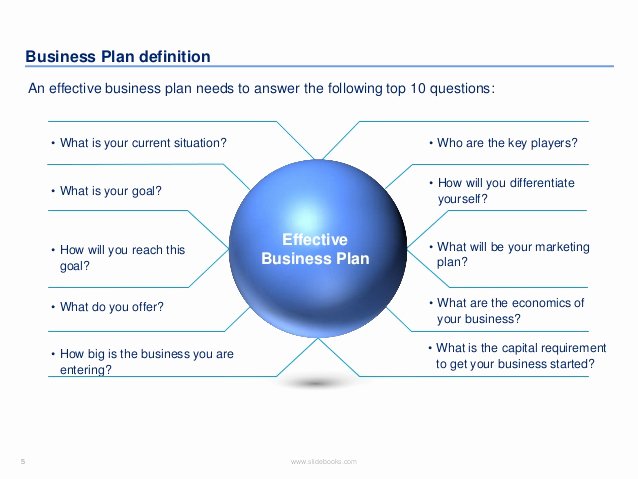 3 Year Strategy Plan Template Unique Business Plan Next Year Template asterlil