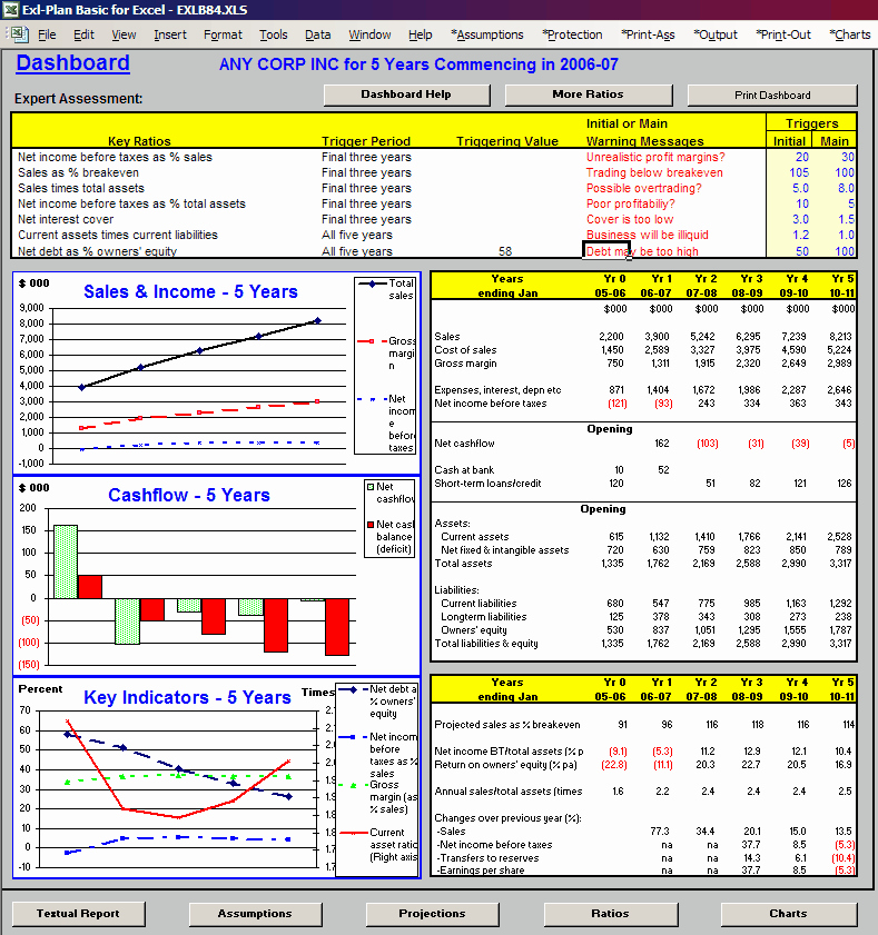 5 Year Budget Plan Template Fresh Business Plan Template Excel