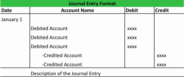 Accounting Journal Entries Template Unique Journal Entry format