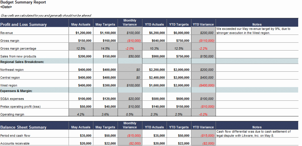 Annual Business Budget Template Excel New Yearly Bud Template Excel Free Daily Monthly Yearly