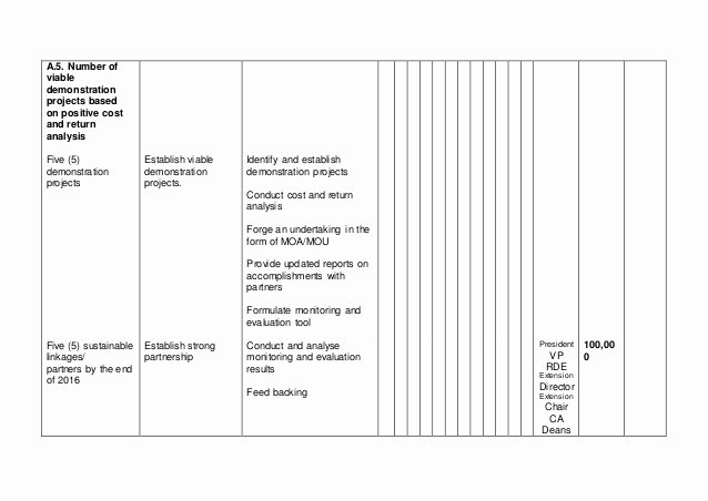 Annual Operating Plan Template Beautiful Annual Operational Plan Template
