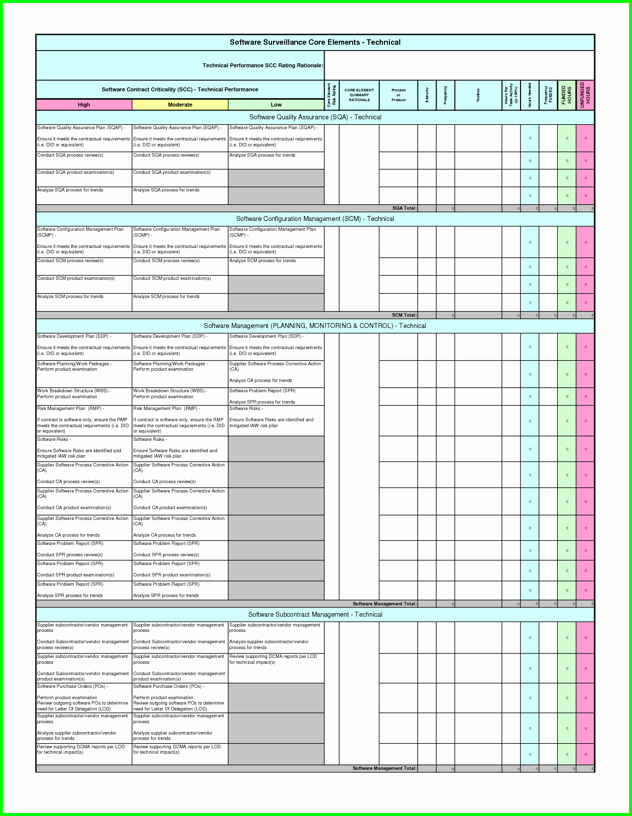 Audit Report Template Excel Inspirational Audit Plan Template Excel