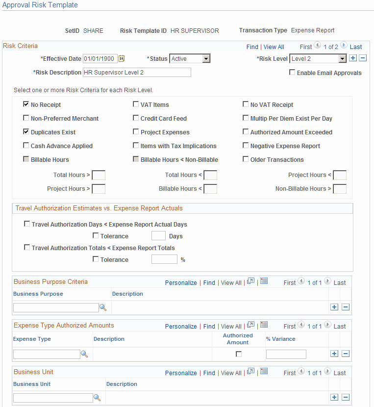 Authorization for Expenditure Template Luxury Setting Up Risk Templates for Peoplesoft Expenses