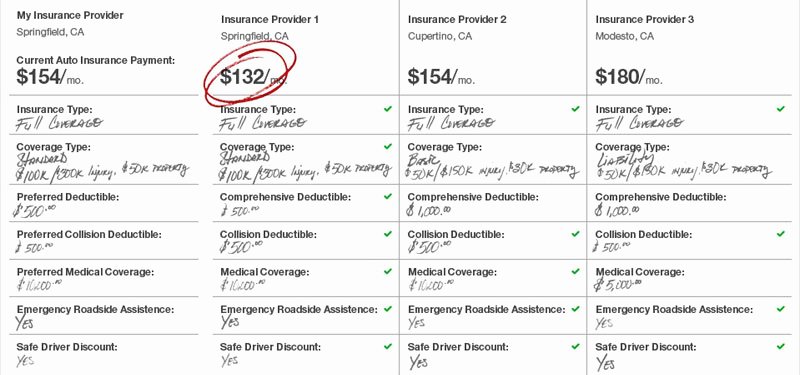 Auto Insurance Quote Sheet Template Inspirational How to Pare Car Insurance Quotes