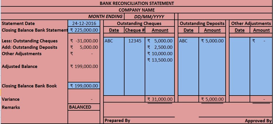 Bank Reconciliation Excel Template Awesome Download Bank Reconciliation Statement Excel Template