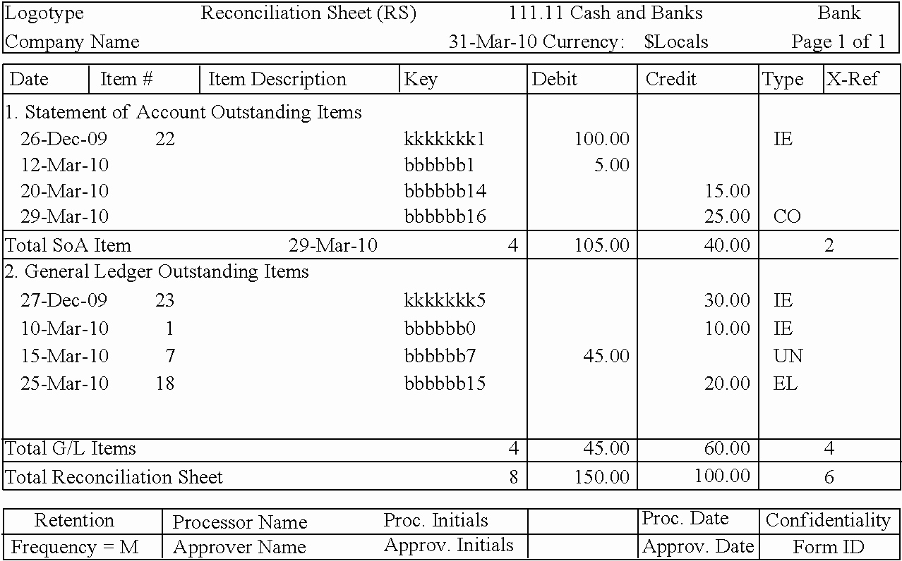 Bank Statement Reconciliation Template Best Of 10 Best Of Bank Balance Worksheet Bank
