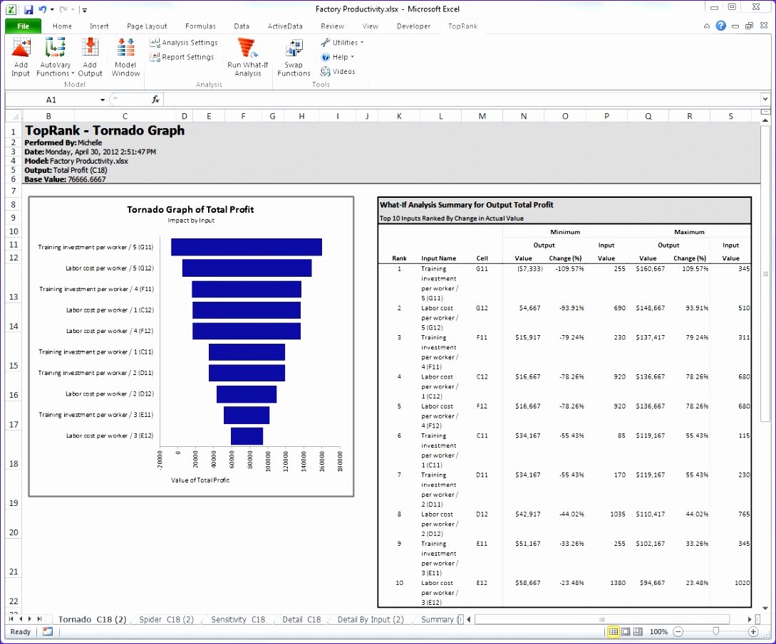 Bar Graph Template Excel Elegant 7 Excel Bar Graph Template Exceltemplates Exceltemplates