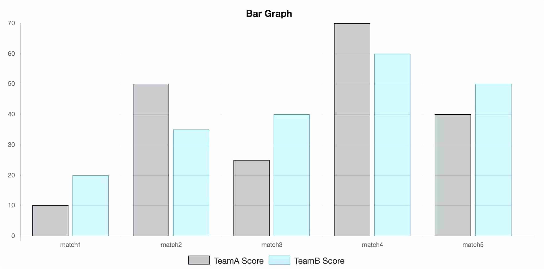 Bar Graph Template Excel Luxury Bar Chart Excel Template Professional Report