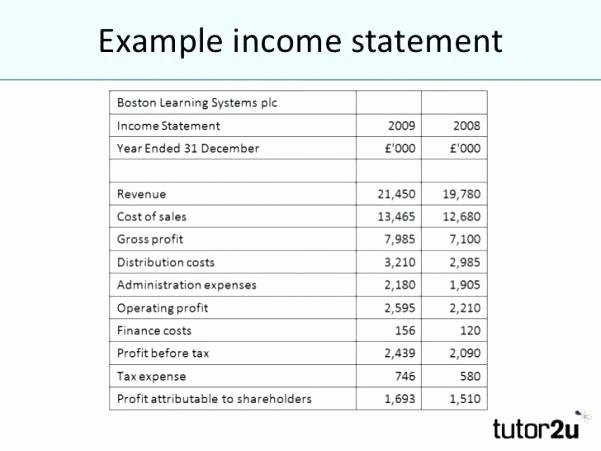 Basic Income Statement Template New Financial Report Template Excel – Vraccelerator