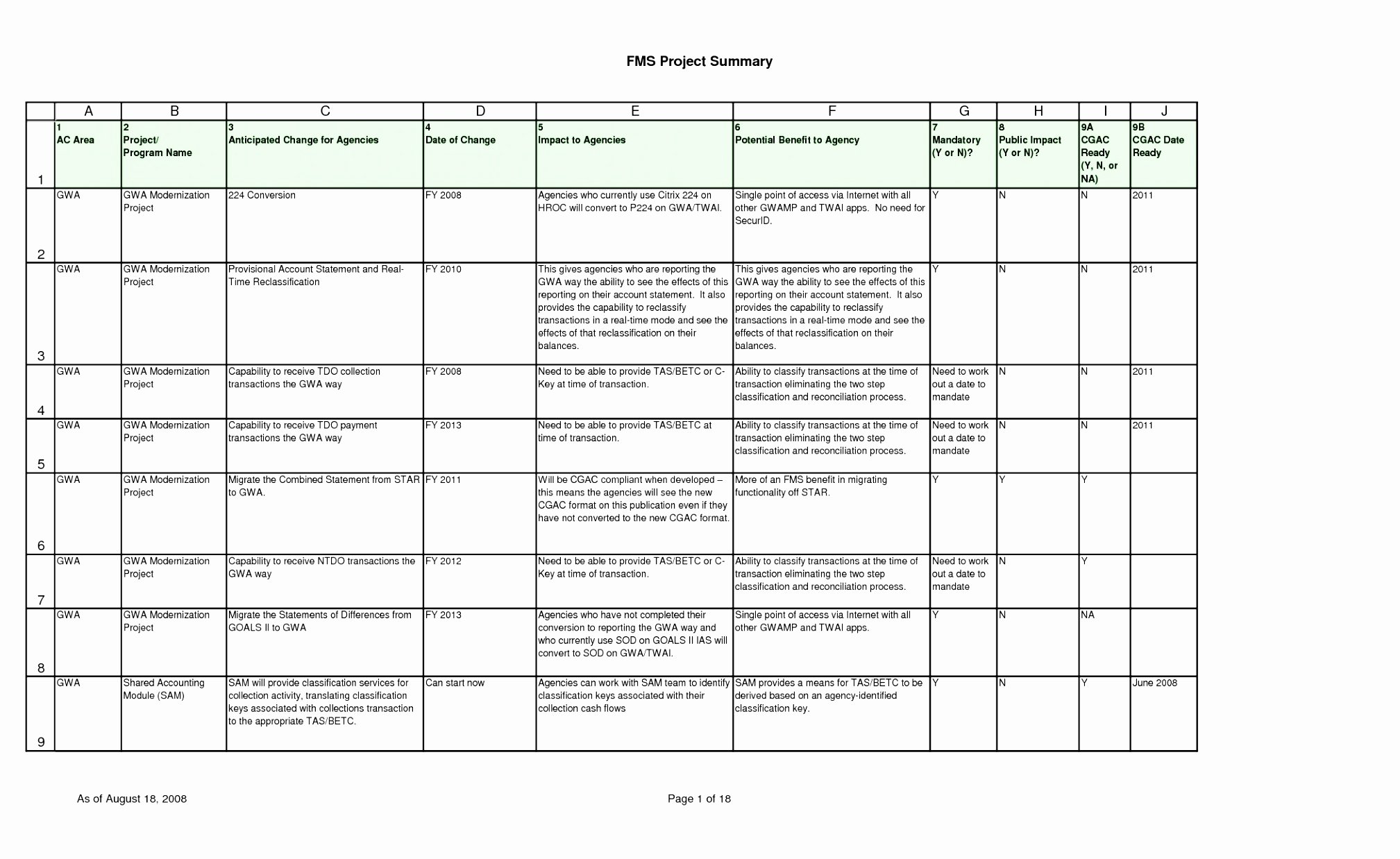 Basic Project Plan Template Awesome 7 Simple Project Plan Template Excel Eaovu