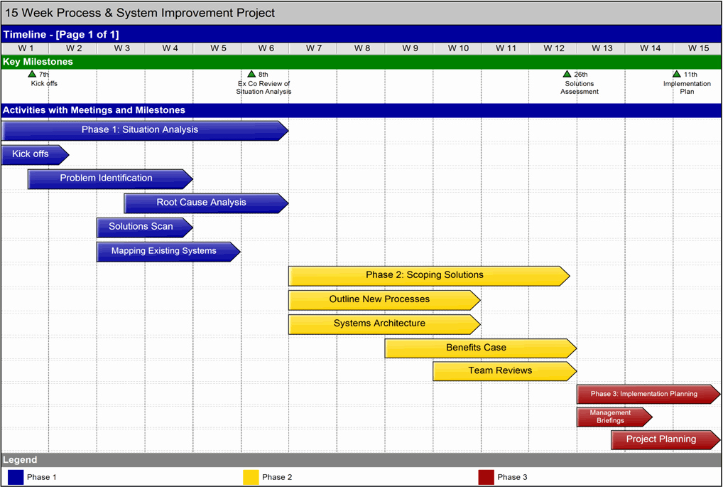 Basic Project Plan Template Inspirational Project Timeline Template