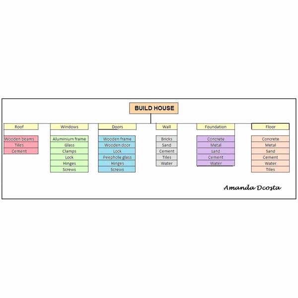 Basic Project Plan Template Lovely Free Basic Project Plan Samples &amp; Templates