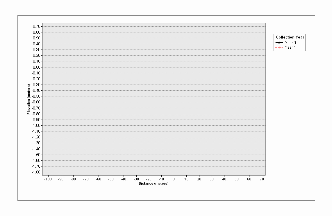 Blank Line Graph Template Awesome Arcgis 10 2 Arcpy Graph Function Creates Empty Graph