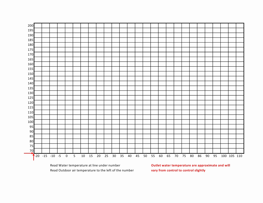 Blank Line Graph Template Beautiful Printable Blank Graphs and Charts Uma Printable
