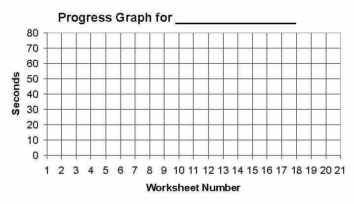 Blank Line Graph Template Inspirational Blank Bar Graph Template for First Grade Blank Bar Graph