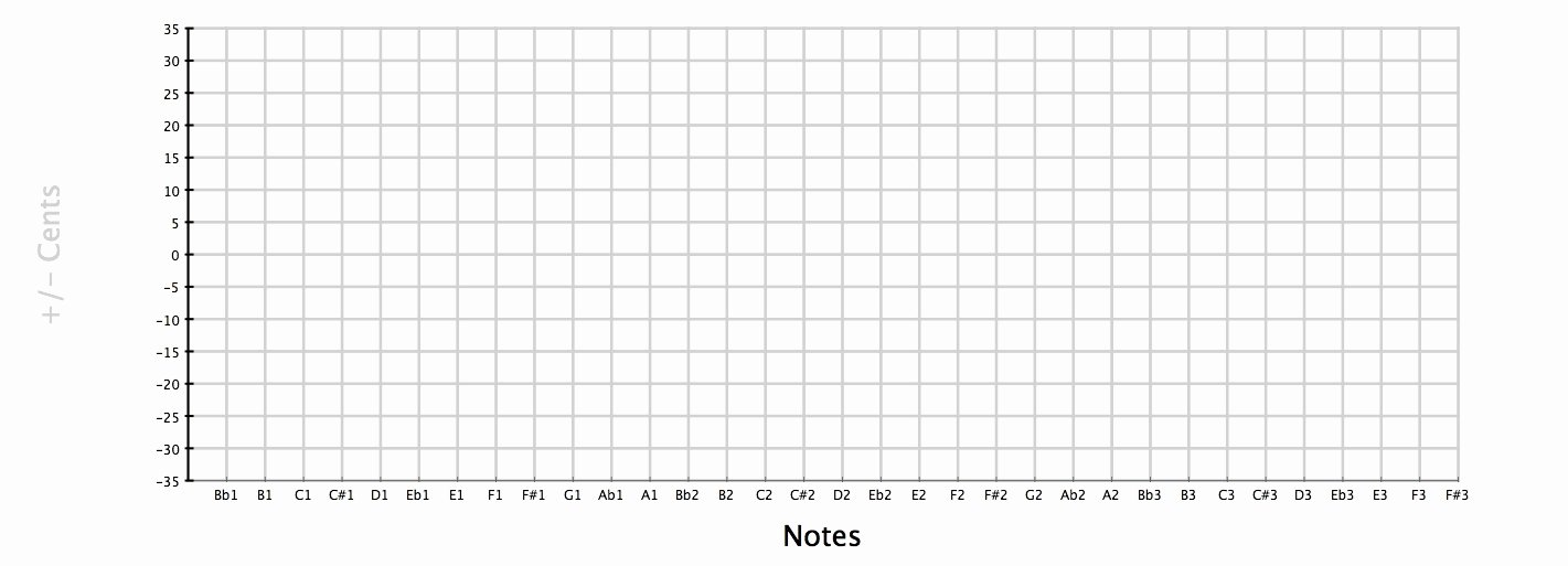 Blank Line Graph Template Lovely Blank Line Chart
