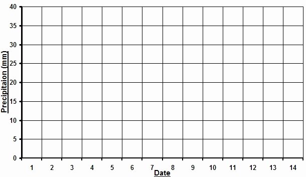 Blank Line Graph Template Luxury Blank Line Chart
