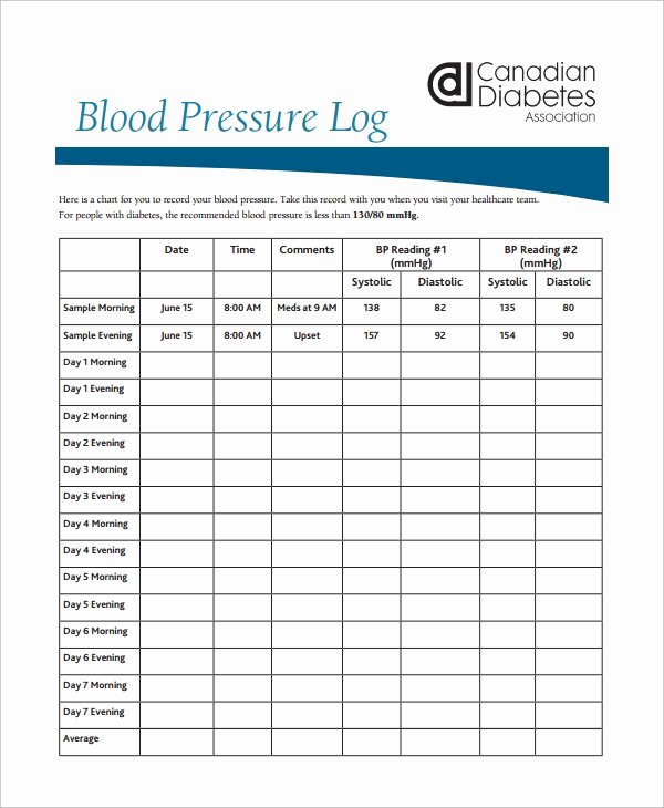 Blood Pressure Charting Template Beautiful Blood Pressure Log Template – 10 Free Word Excel Pdf