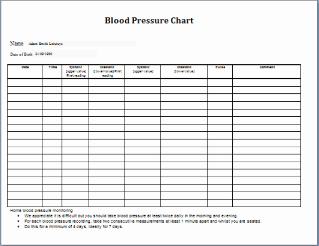 Blood Pressure Charting Template New 5 Blood Pressure Chart Templates – Word Templates
