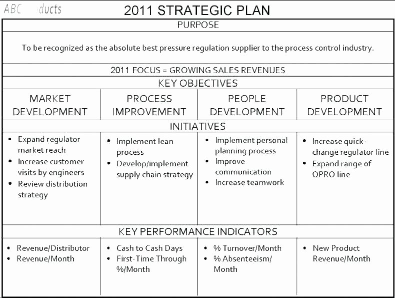 Book Marketing Plan Template Unique What is A Go to Market Strategy Template Group Go to
