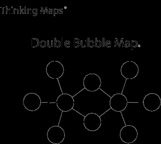 Bubble Map Template Word Best Of Bubble Map Template