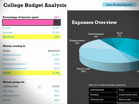 Budget Excel Template Mac Best Of Excel Bud Template Mac