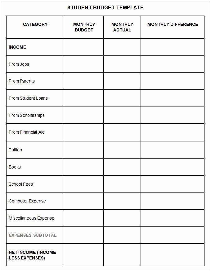 Budget Template for College Students Best Of Bud Ing Worksheets for Students Free Weekly Bud Pay