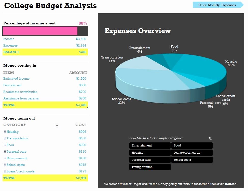 Budget Template for College Students New College Student Bud Template