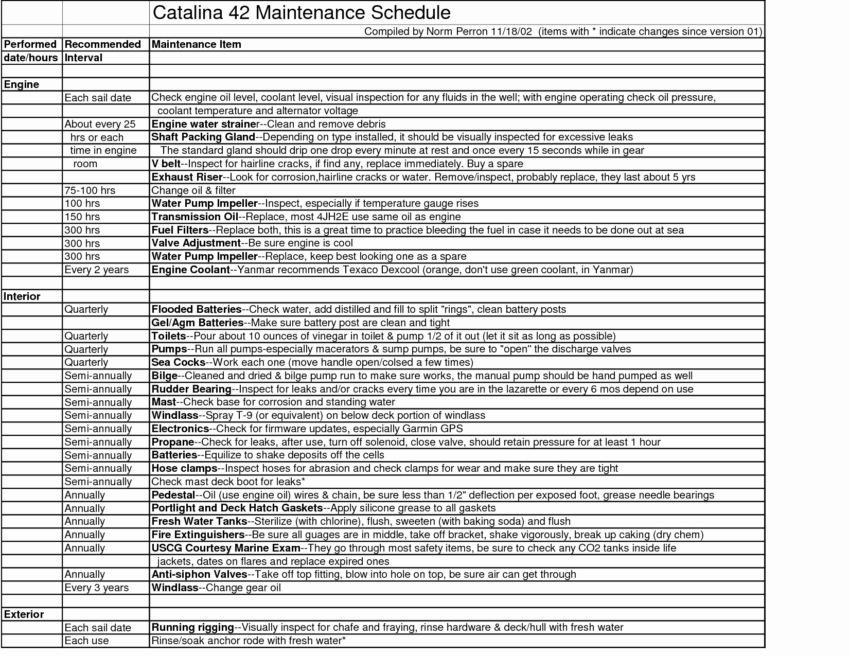 Building Maintenance Schedule Template Best Of 7 Facility Maintenance Checklist Templates Excel Templates