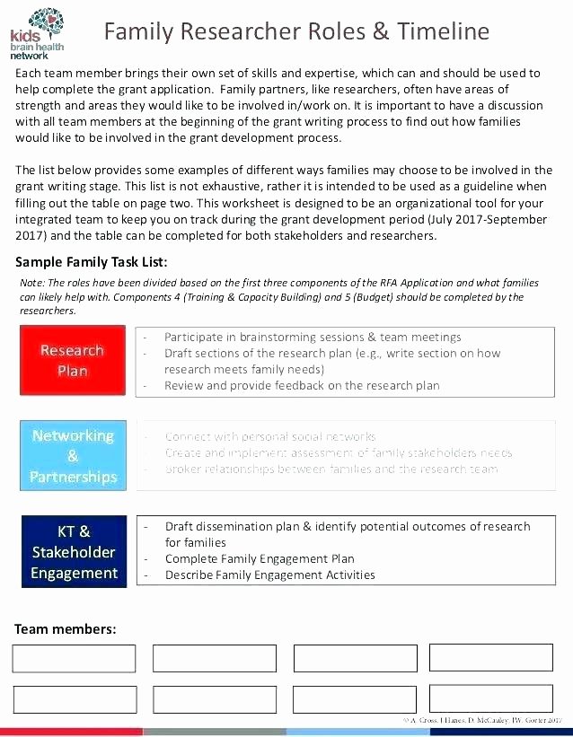 Building Security Risk assessment Template Awesome Risk assessment Survey Template – Ibbafo