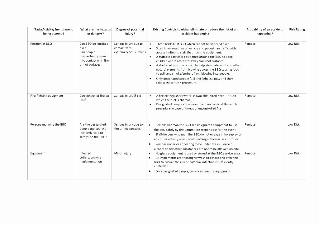 Building Security Risk assessment Template Unique Security assessment Report Template