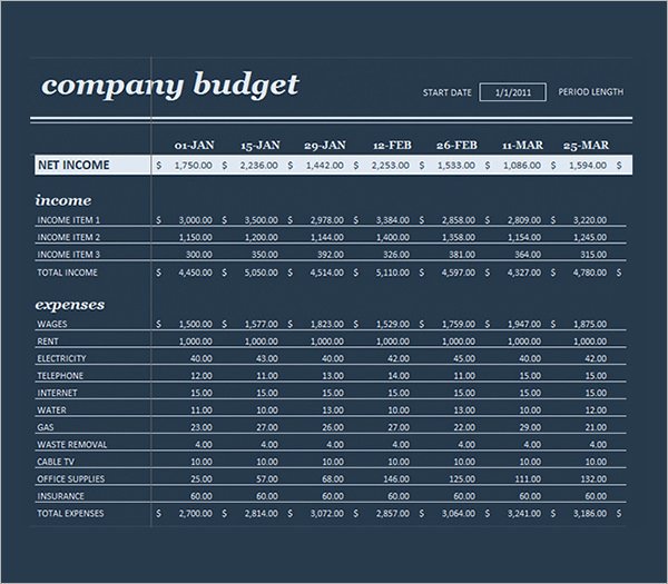 Business Budget Template Excel Awesome Business Bud Template 13 Download Free Documents In