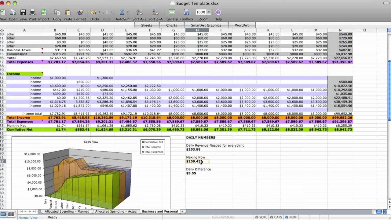 Business Budget Template Excel Awesome Zero Based Bud Spreadsheet with Business Bud