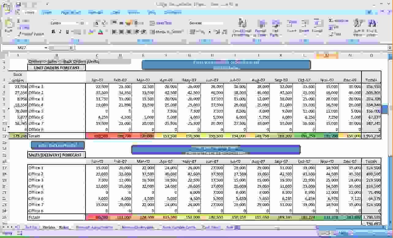 Business Budget Template Excel Elegant 6 Excel Business Bud Template
