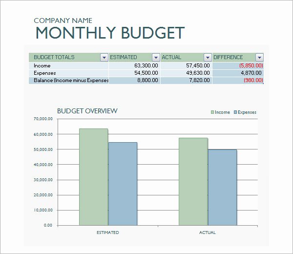 Business Budget Template Excel Luxury Business Bud Template 13 Download Free Documents In