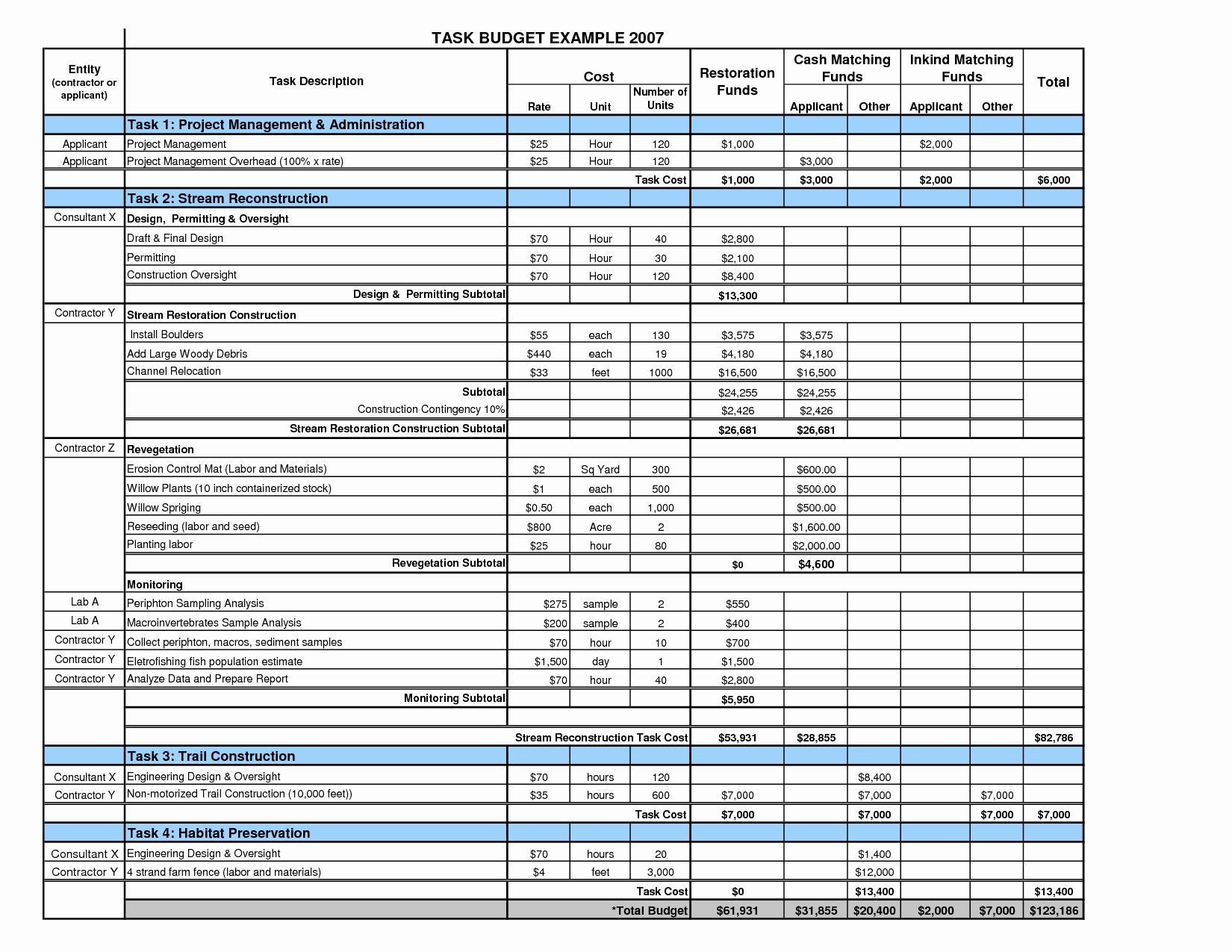 Business Budget Template Excel New Business Bud Spreadsheet Template Bud Spreadshee