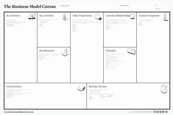 Business Canvas Template Ppt Awesome A Business Model Canvas Template for Open Fice and