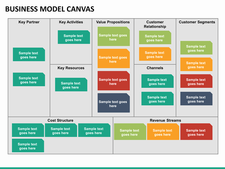 Business Canvas Template Ppt Best Of Business Model Canvas Powerpoint Template