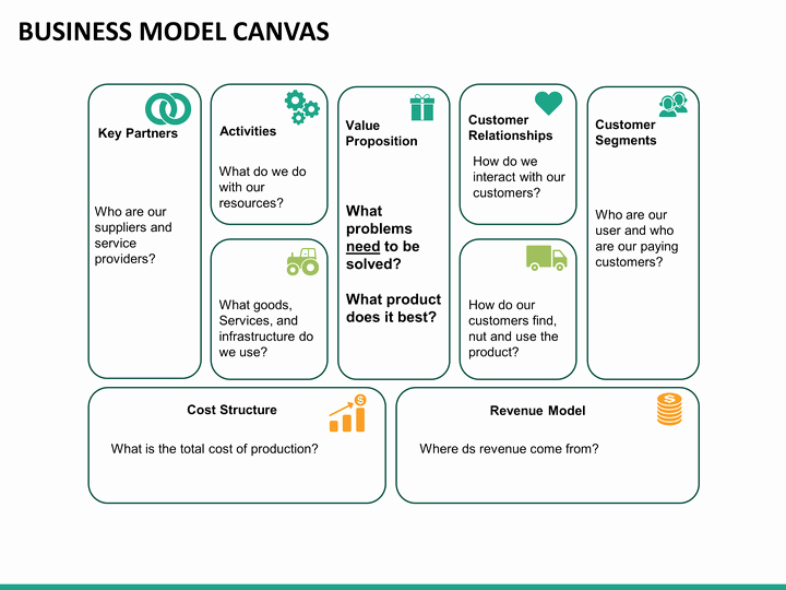 Business Canvas Template Ppt Lovely Business Model Canvas Powerpoint Template