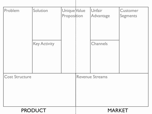 Business Canvas Template Ppt Luxury Free Business Templates for Entrepreneur and Startups