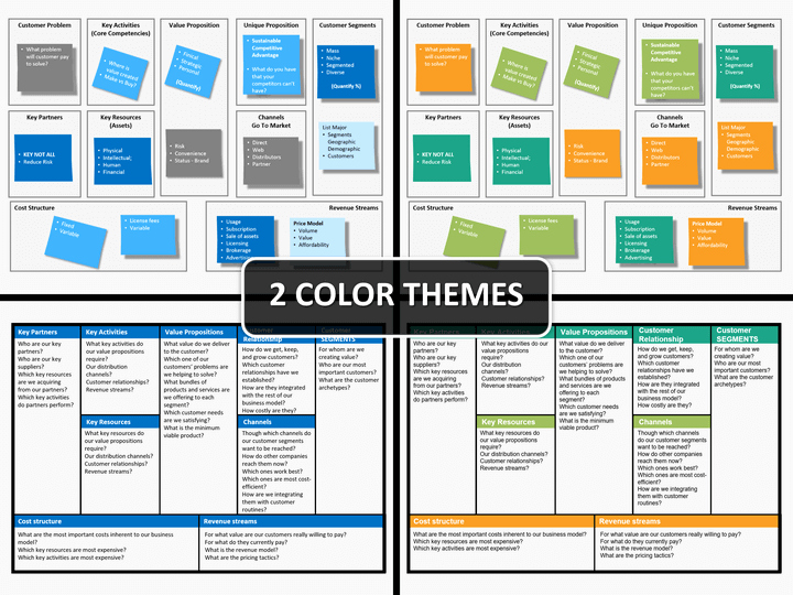 Business Canvas Template Ppt New Business Model Canvas Powerpoint Template