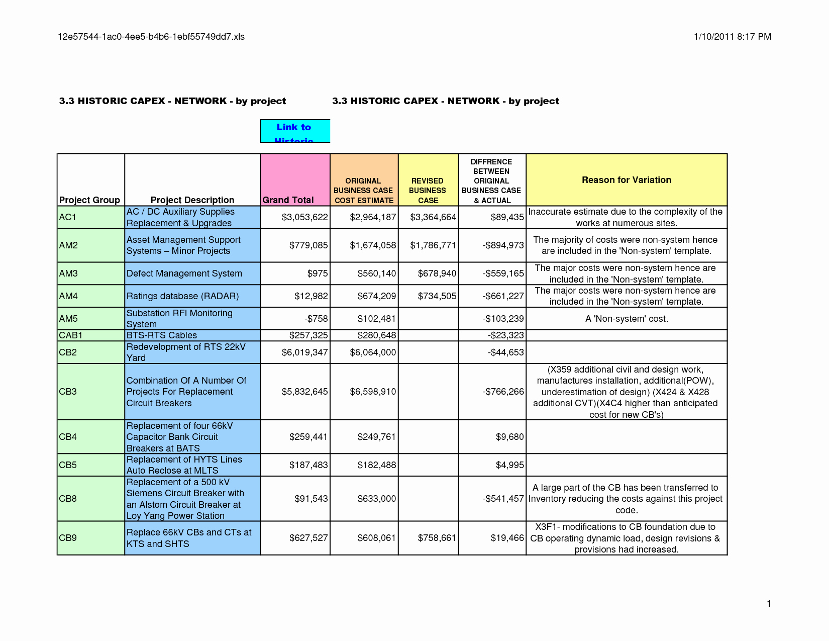 Business Case Template Excel Best Of Business Case Template