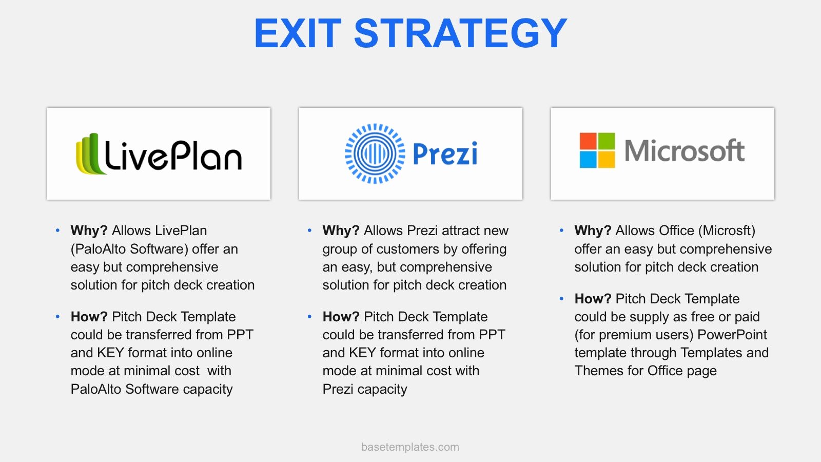 Business Exit Strategy Template Beautiful the Building Blocks Of Successful Pitch Deck Basetemplates