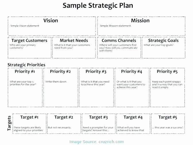 Business Exit Strategy Template Lovely Exit Strategy Example Business Plan – Blogopoly