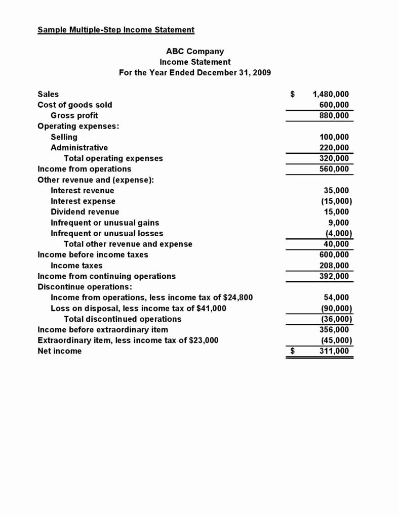 Business Income Statement Template Awesome 13 Different Types Of Financial Reports
