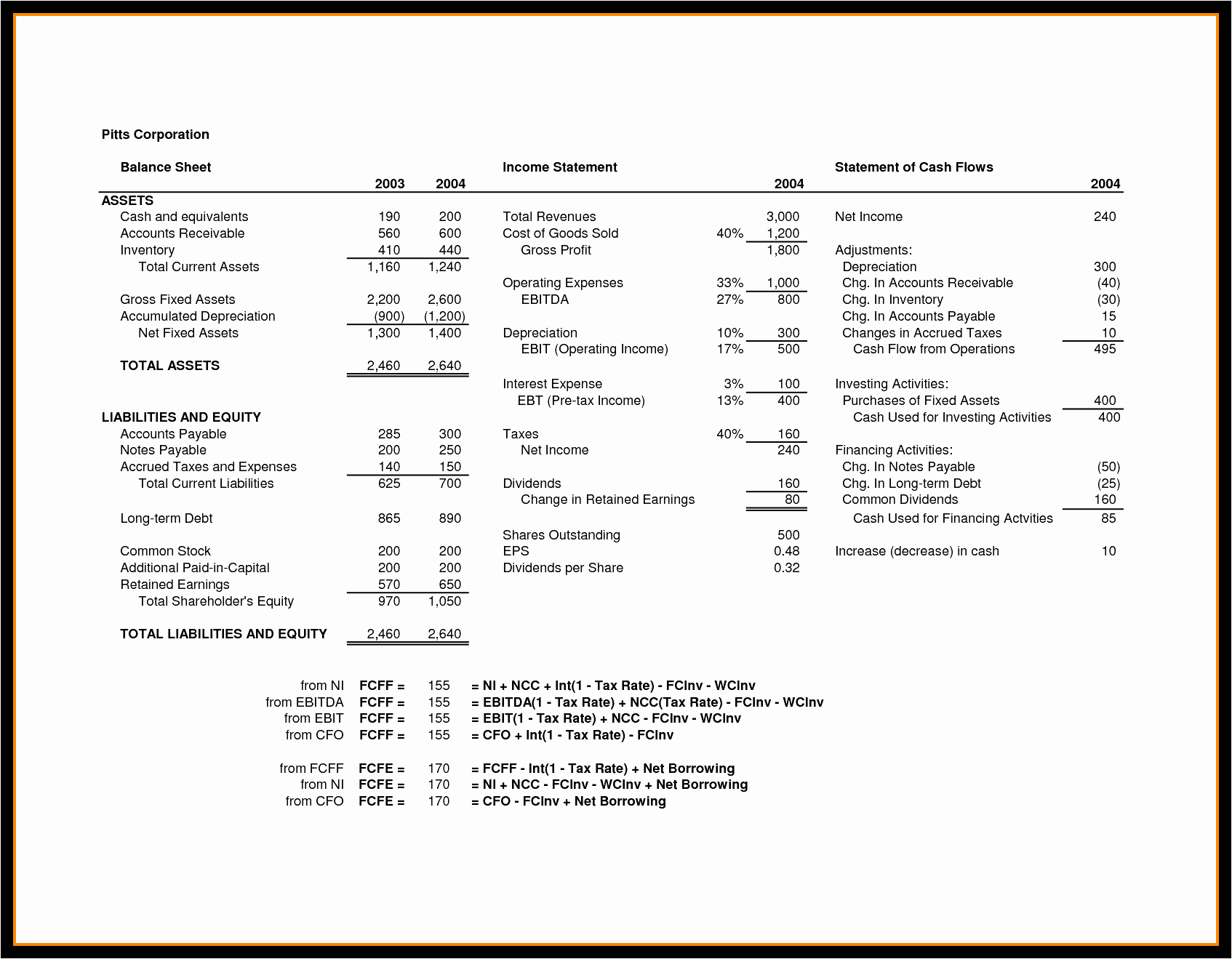 Business Income Statement Template Luxury Blank In E Statement Mughals