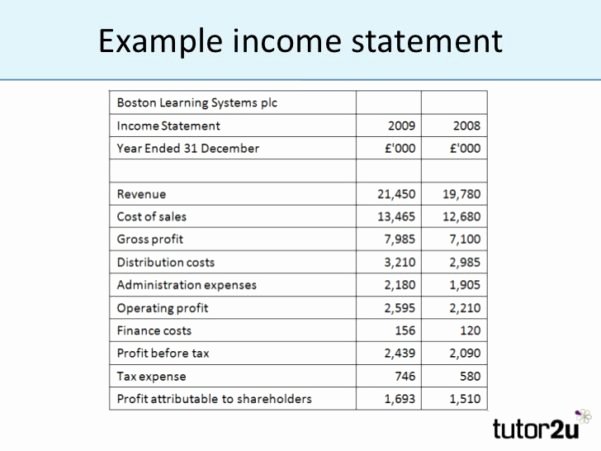 Business Income Statement Template New Simple In E Statement Template Spreadsheet Templates for